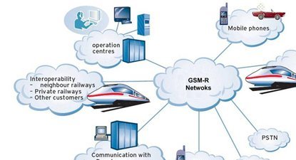 排查GSM-R频段干扰,护航高铁