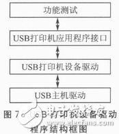 一种新型的基于Android平台的无线打印模块设计