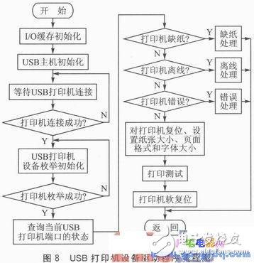 一种新型的基于Android平台的无线打印模块设计