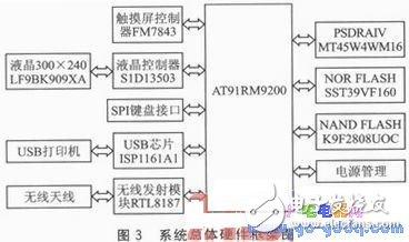 一种新型的基于Android平台的无线打印模块设计