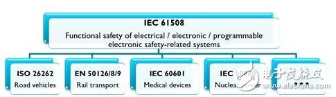 运用ARM处理器软件工具出错，会带来什么样的结果？