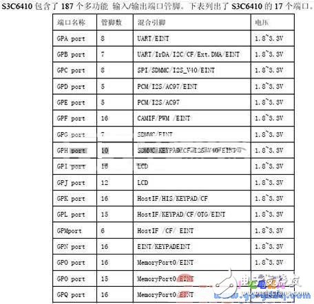 初学者如何玩转ARM,举一反三