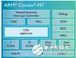 对齐的含义和怎样去对齐以及带来的效率差异