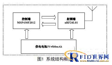 基于MSP430F2012和nRF24L01的低功耗RFID设计方案