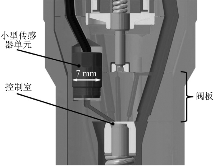 图3 高度集成的压力传感器