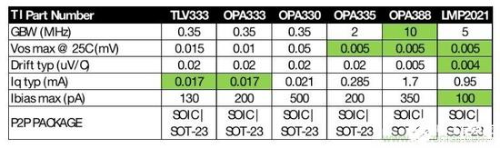 基于MSP430系列单片机快速开发红外体温检测仪原型机