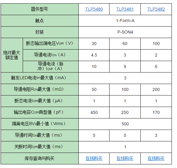 image.png?imageView2/2/w/550