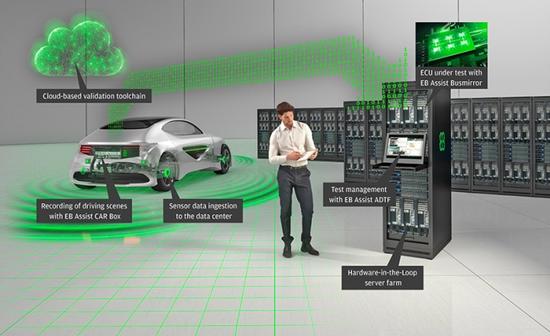 Elektrobit 携自动驾驶测试和验证解决方案亮相2020中国汽车测试展