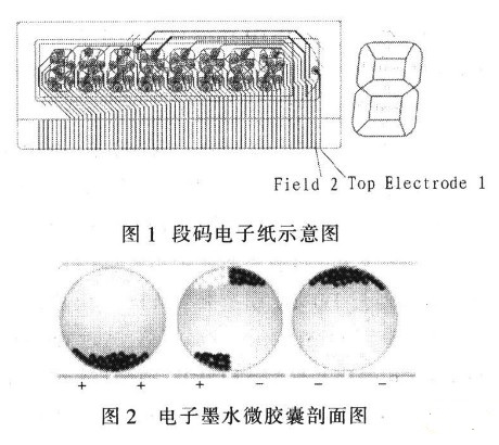 采用MSP430F413单片机进行电子纸驱动低功耗的设计