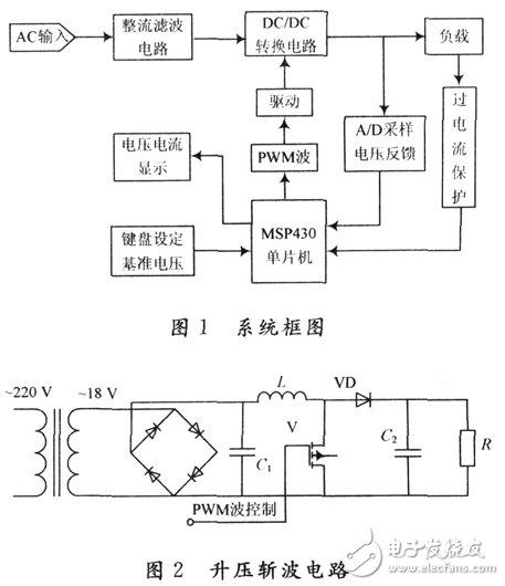 基于MSP430的开关电源的系统设计方案和实验结果分析