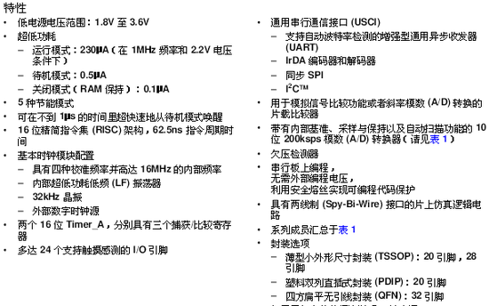 MSP430G2553引脚图