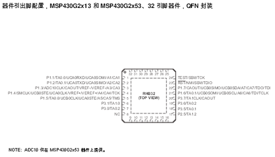 MSP430G2553引脚图