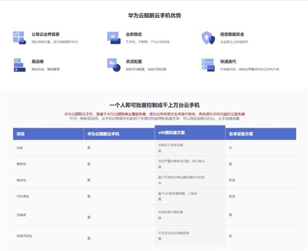 华为云鲲鹏云手机:意欲何为?