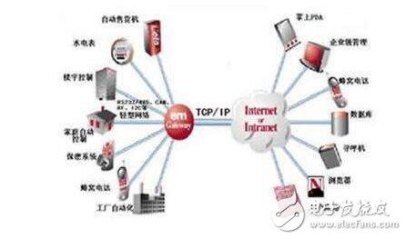 当对一个变量频繁被读写时,需要反复访问内存,从而花费大量的存取时间。为此,C语言提供了一种变量,即寄存器变量。这种变量存放在CPU的寄存器中,使用时,不需要访问内存,而直接从寄存器中读写,从而提高效率。寄存器变量的说明符是register。对于循环次数较多的循环控制变量及循环体内反复使用的变量均可定义为寄存器变量,而循环计数是应用寄存器变量的最好候选者。