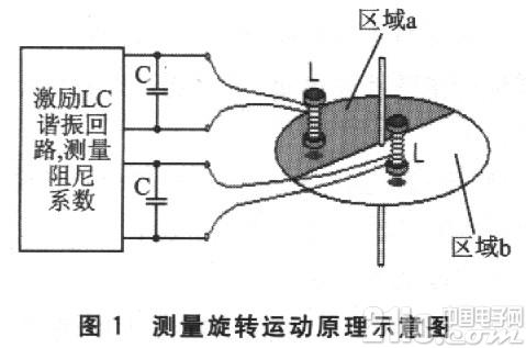 测量原理示意图