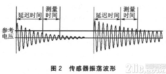 传感器振荡波形