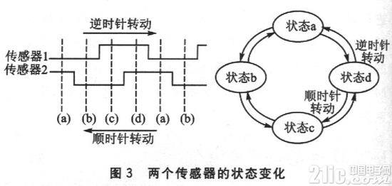 两个传感器的状态变化