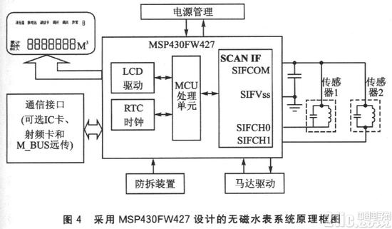 无磁水表系统原理框图