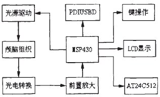 1.gif?imageView2/2/w/550