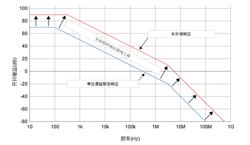 A close up of a map

Description automatically generated