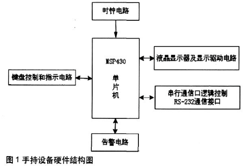 基于MSP430FG4618微控制器实现卫星通信手持监控系统的软硬件设计