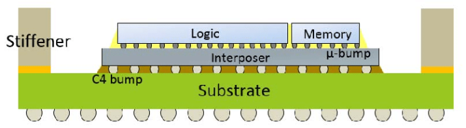 diagram of 2.5D packaging
