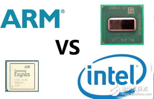 深入了解CPU两大架构ARM与X86