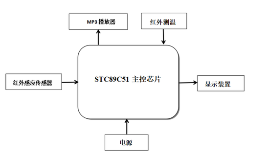 硬件框图.png?imageView2/2/w/550 硬件框图.png?imageView2/2/w/550