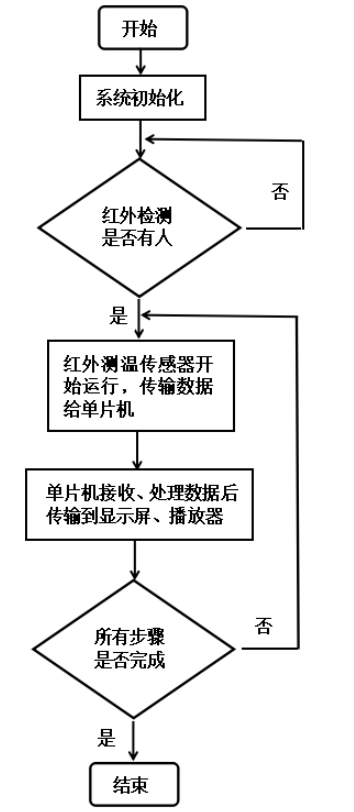 软件流程图.png?imageView2/2/w/550 软件流程图.png?imageView2/2/w/550