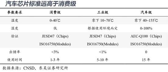 自动驾驶 自动驾驶