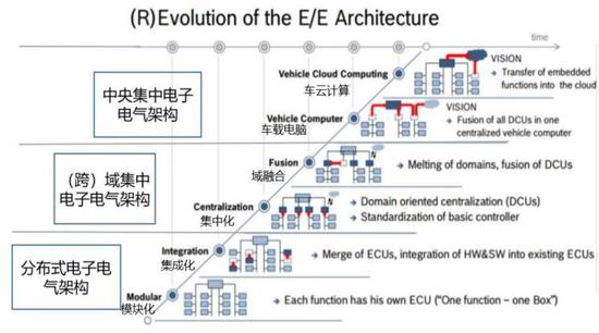 自动驾驶 自动驾驶