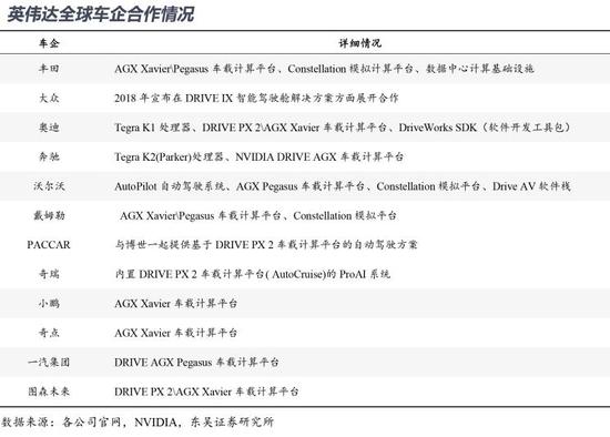 自动驾驶 自动驾驶
