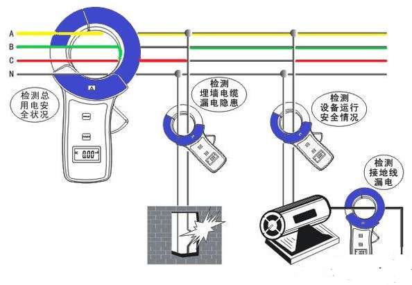 钳形电流表和万用表有什么区别
