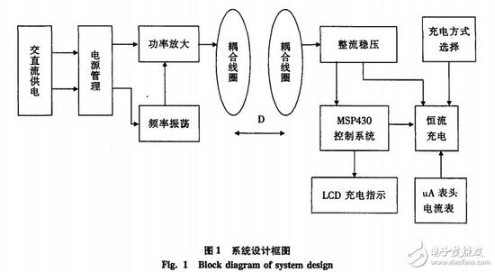 超低功耗MSP430无线充电电路详解
