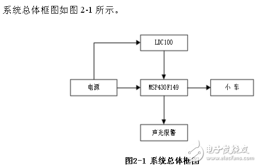 LDC1000传感器