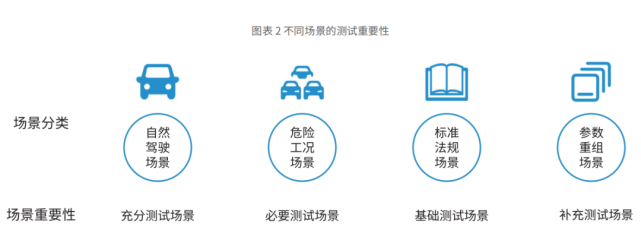 自动驾驶下半场突围：虚拟仿真核心技术必须做到自主可控