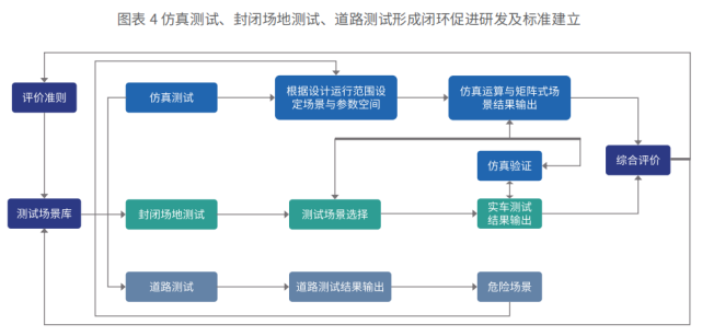 自动驾驶下半场突围：虚拟仿真核心技术必须做到自主可控