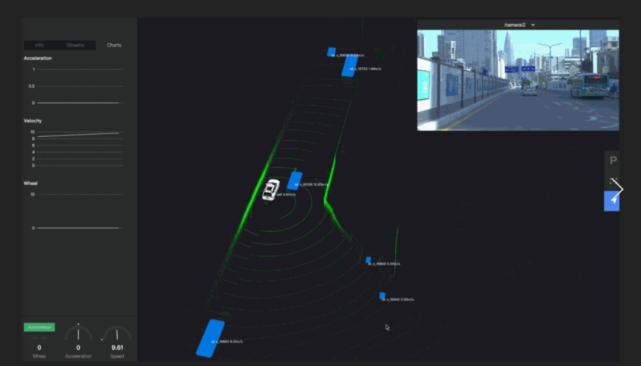 自动驾驶下半场突围：虚拟仿真核心技术必须做到自主可控