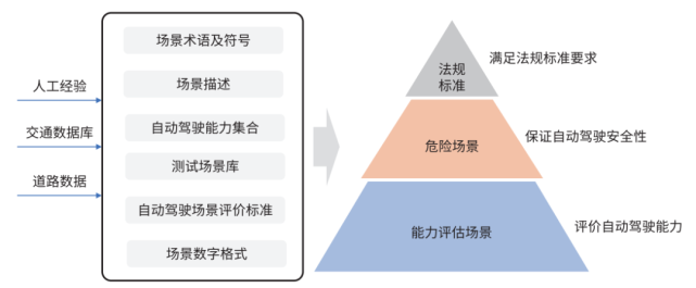 自动驾驶下半场突围：虚拟仿真核心技术必须做到自主可控