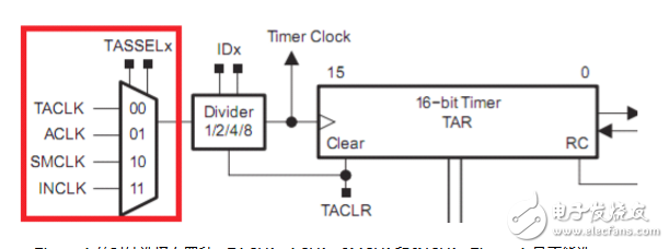 msp430如何设置时钟及ad模块学习