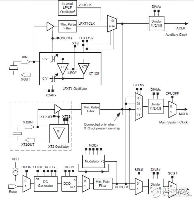 msp430如何设置时钟及ad模块学习