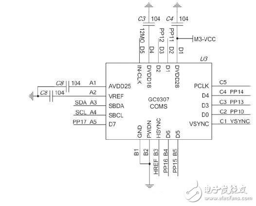 基于ARM的光学指纹识别系统电路设计