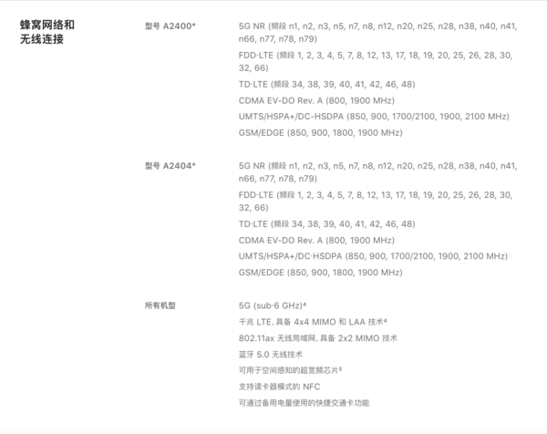 iPhone 12系列支持大量5G频段
