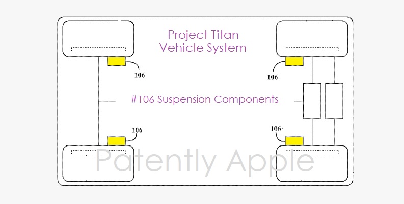 黑科技，前瞻技术，苹果专利,苹果汽车专利,苹果汽车悬架系统