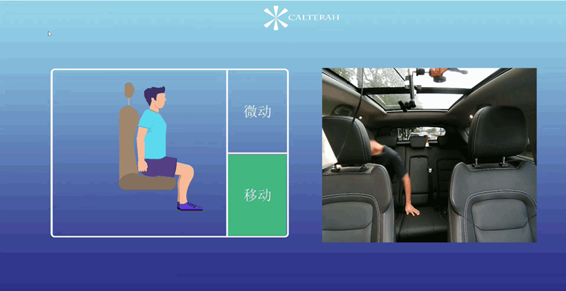 加特兰微电子,毫米波雷达，毫米波雷达芯片