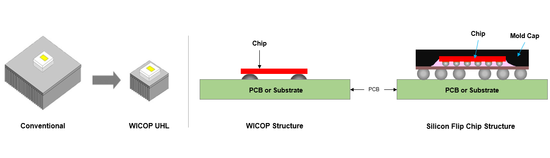 黑科技,前瞻技术,首尔半导体,汽车前大灯,LED车灯 黑科技,前瞻技术,首尔半导体,汽车前大灯,LED车灯
