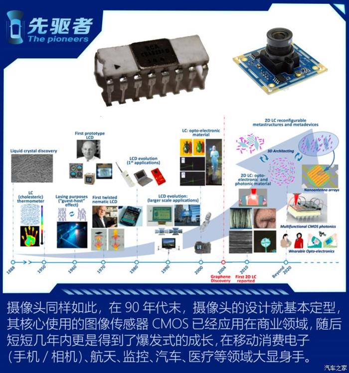 自动驾驶，自动驾驶,激光