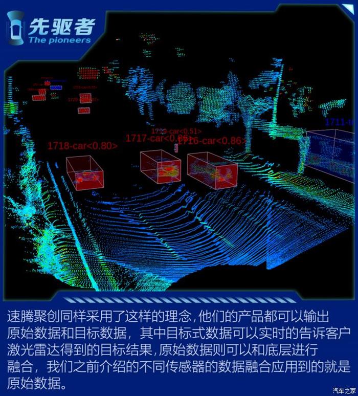 自动驾驶，自动驾驶,激光