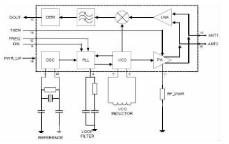 NRF403的无线传感器网络数据接收电路