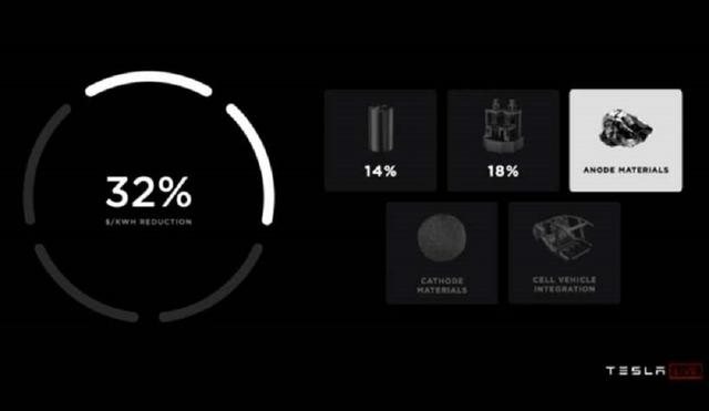 天下武功唯快不破，马斯克和特斯拉是如何一步步征服全世界的？